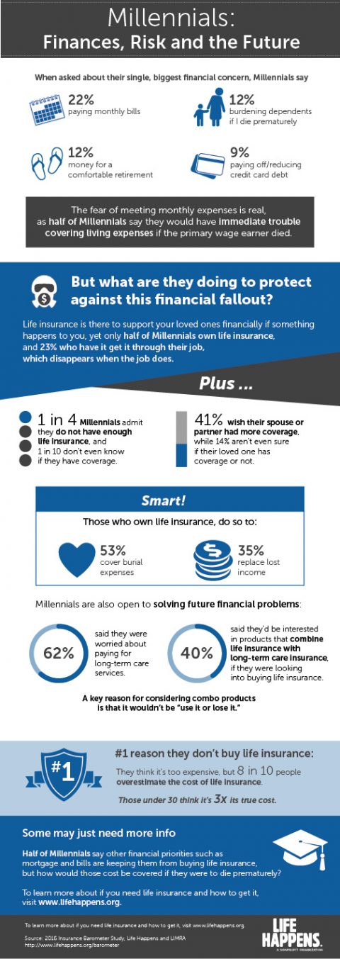 The Surprising Financial Lives of Millennials – Life Happens