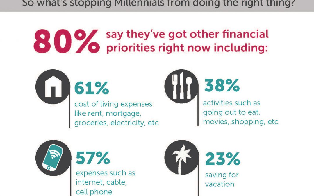 Here’s Why Millennials Aren’t Buying Life Insurance (and why they are wrong!)
