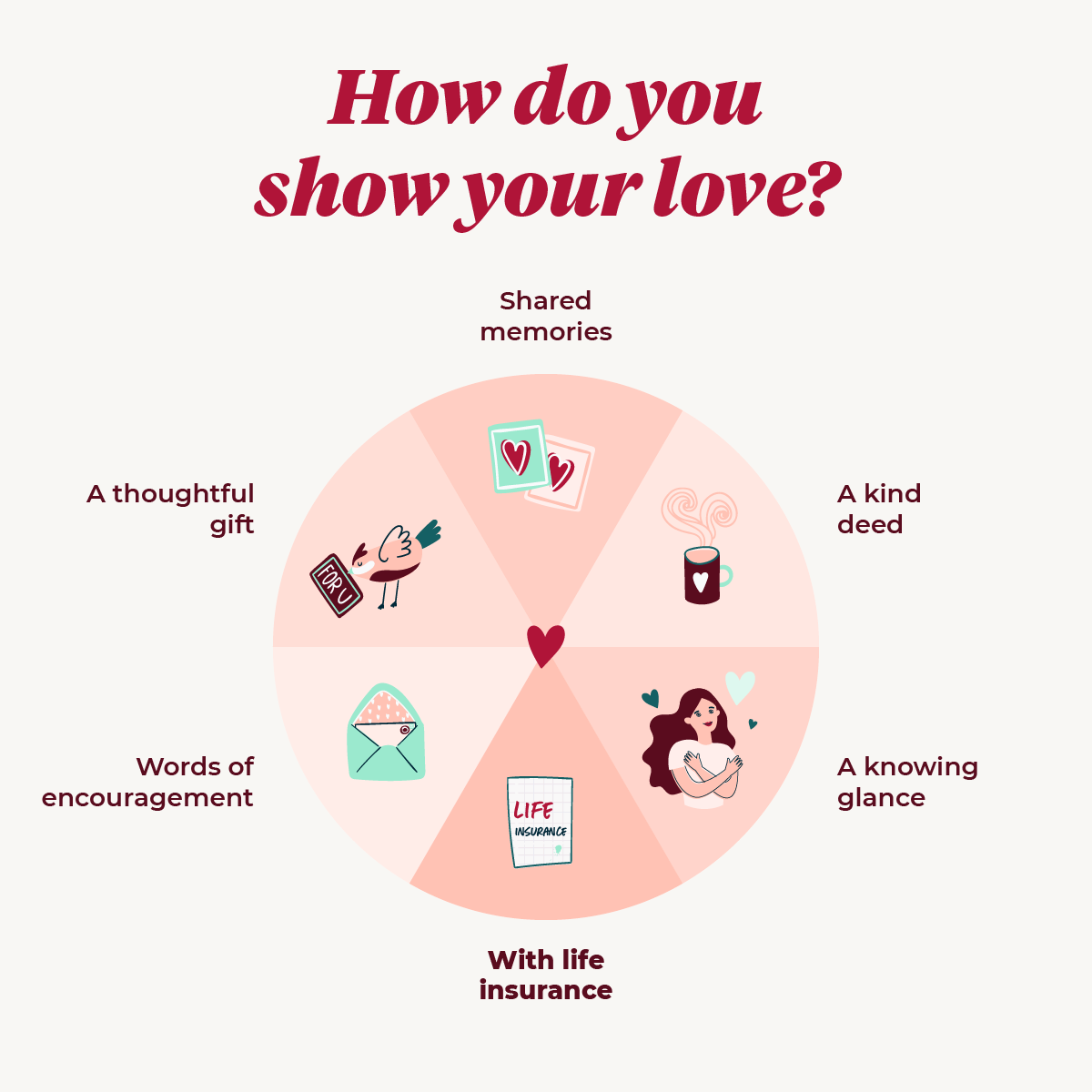 Pie chart illustration with "How do you show your love?"