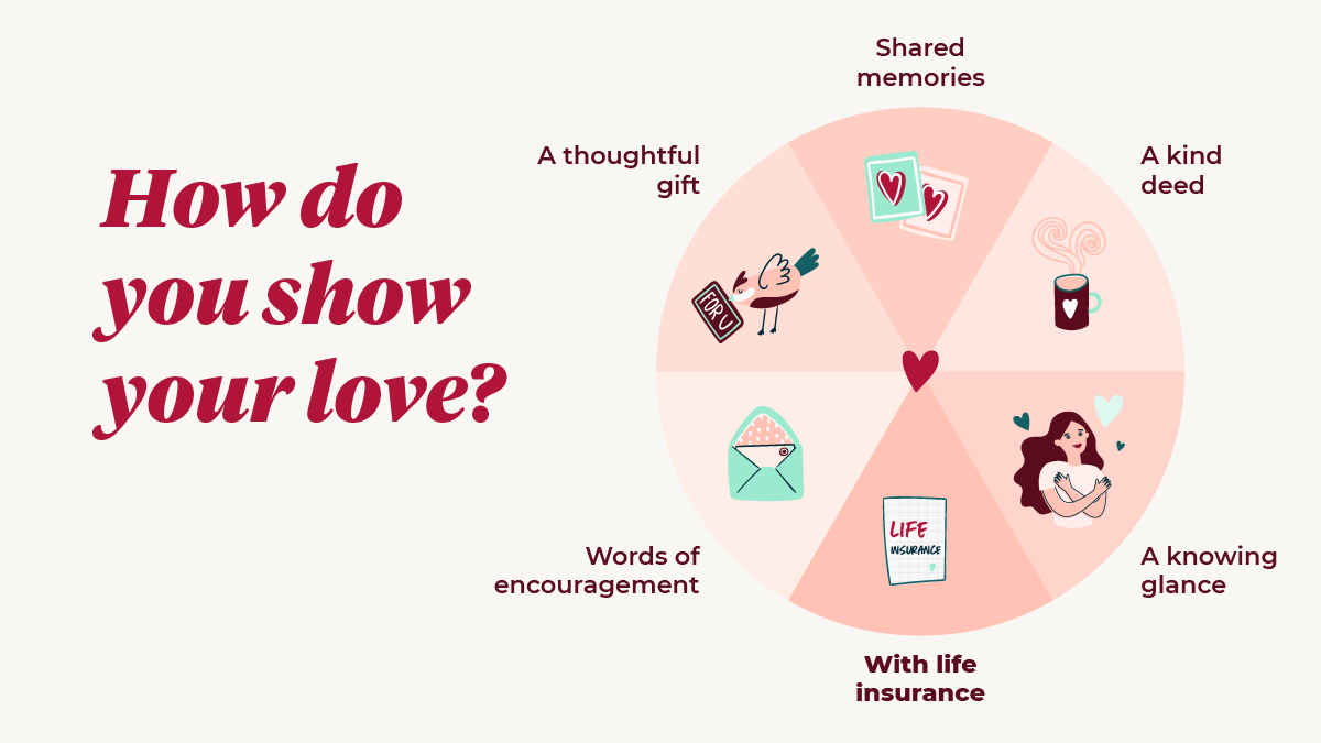 Insure Your Love – Life Happens