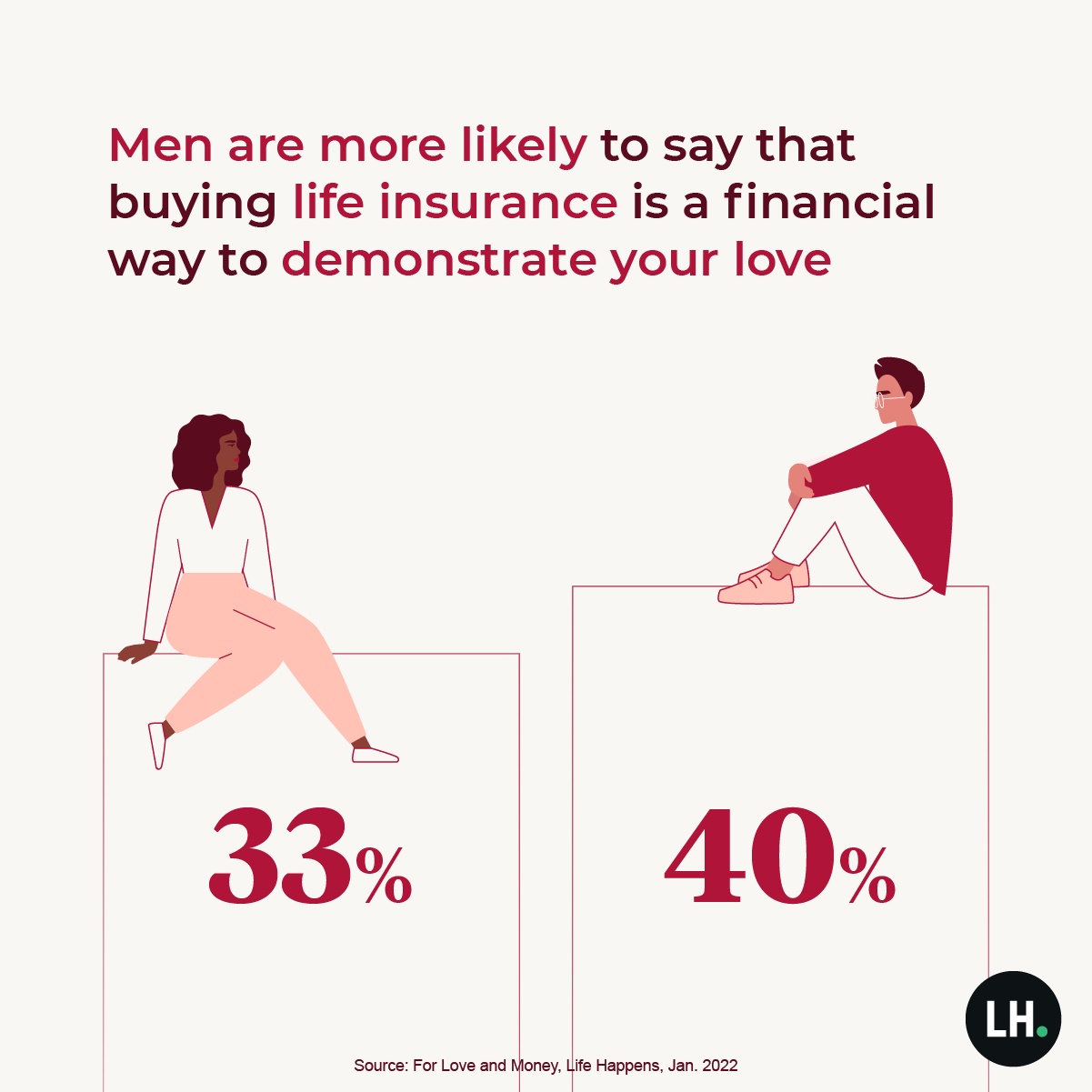 Love and money survey shows big changes in how couples manage