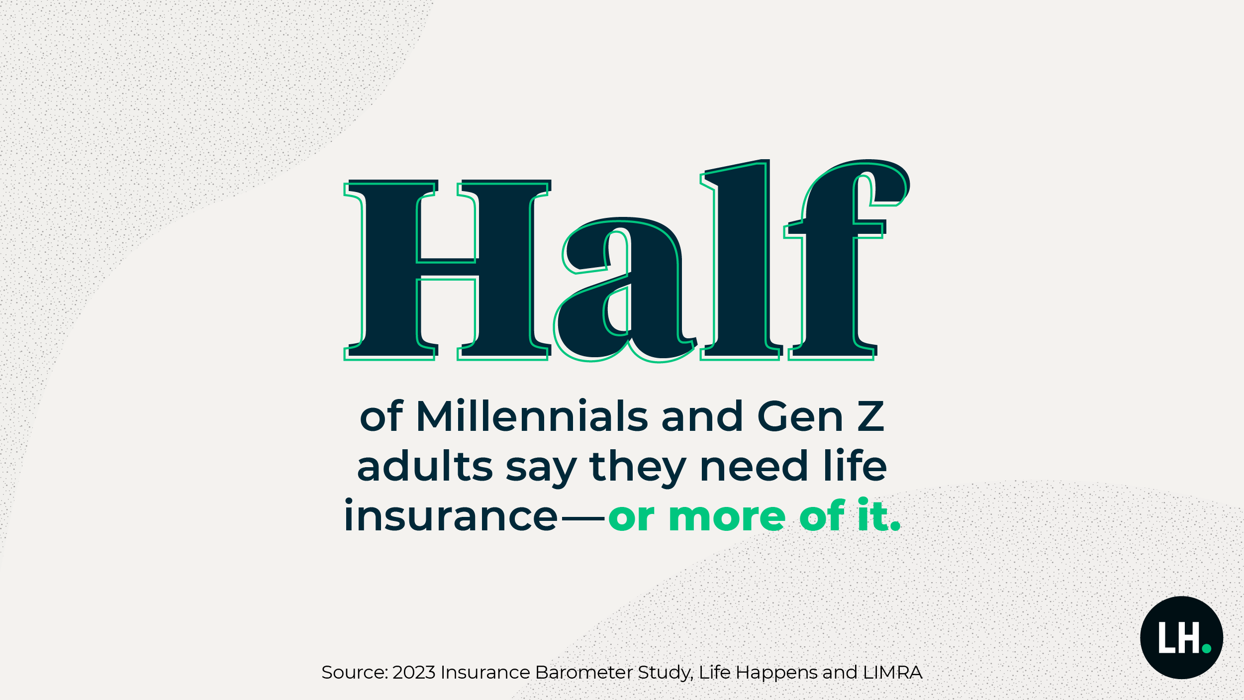 Half of Millennials and Gen Z adults say they need life insurance—or more of it.
