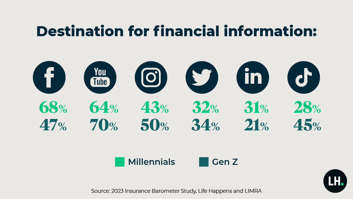 Important Life Insurance Facts & Statistics To Know in 2023