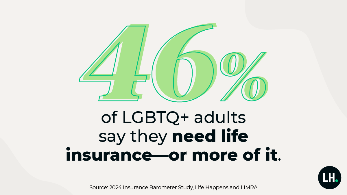 46% of LGBTQ adults say they need life insurance—or more of it.
