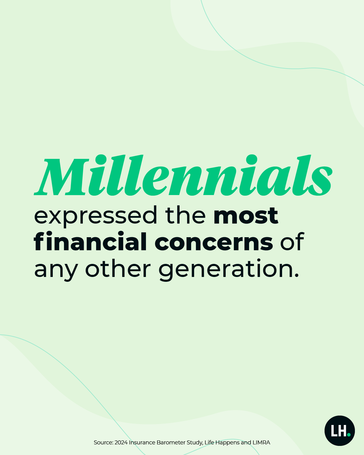 Millennials expressed the most financial concerns of any other generation.