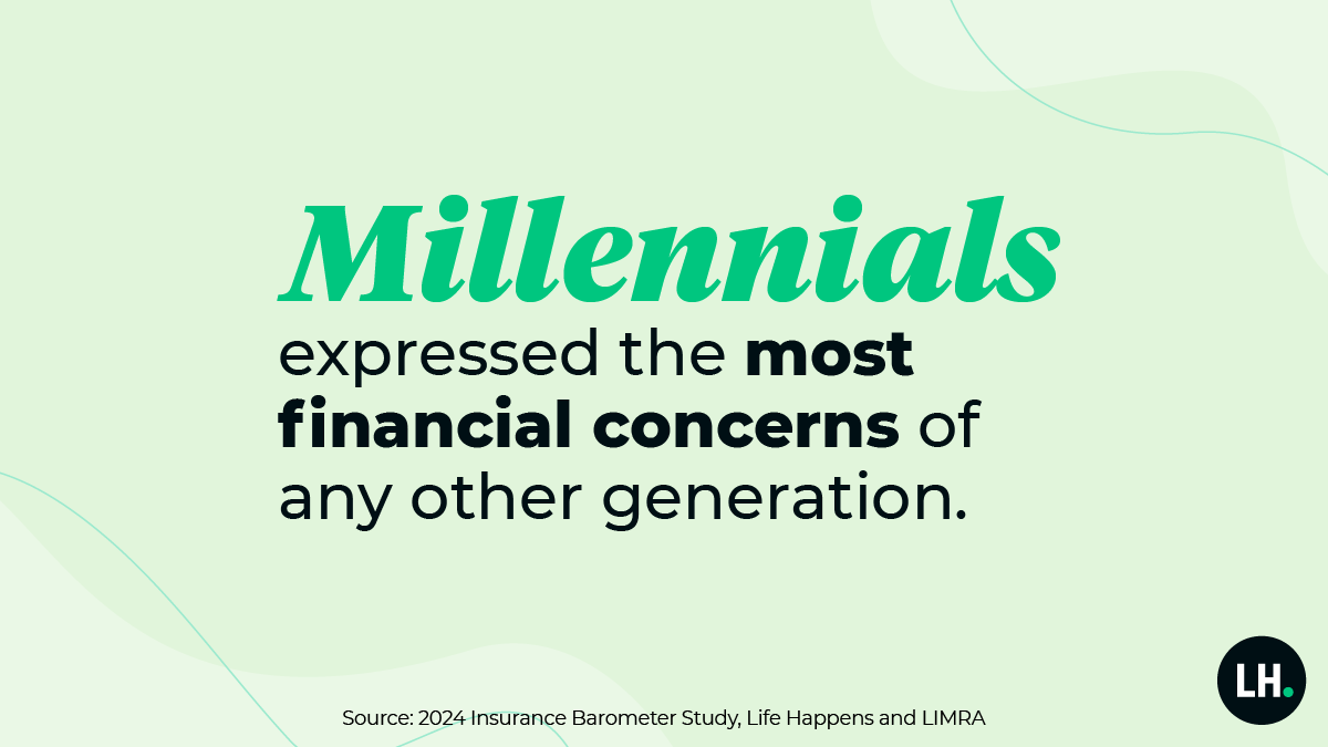 Millennials expressed the most financial concerns of any generation.