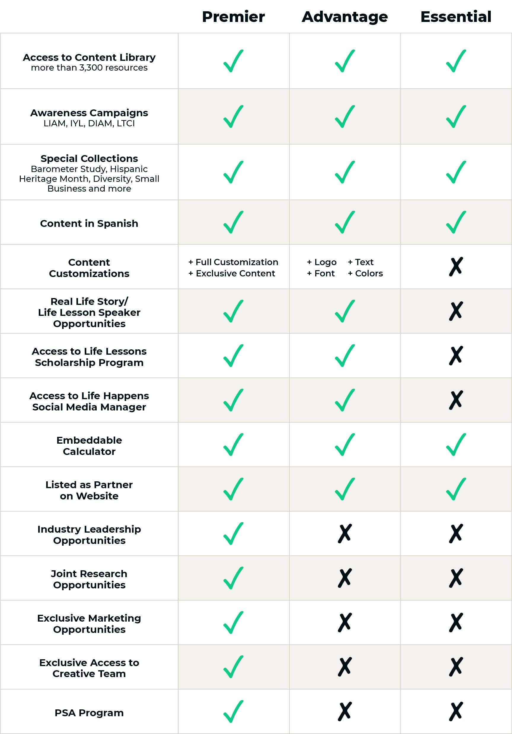 Life Happens 2026 Partnership Tiers